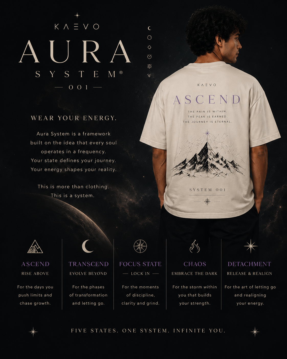 Aura System